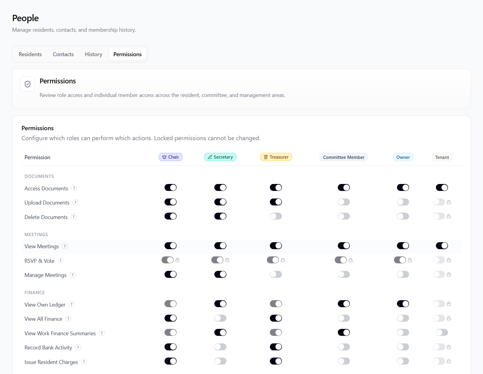Role-permission matrix for resident and committee access across the workspace